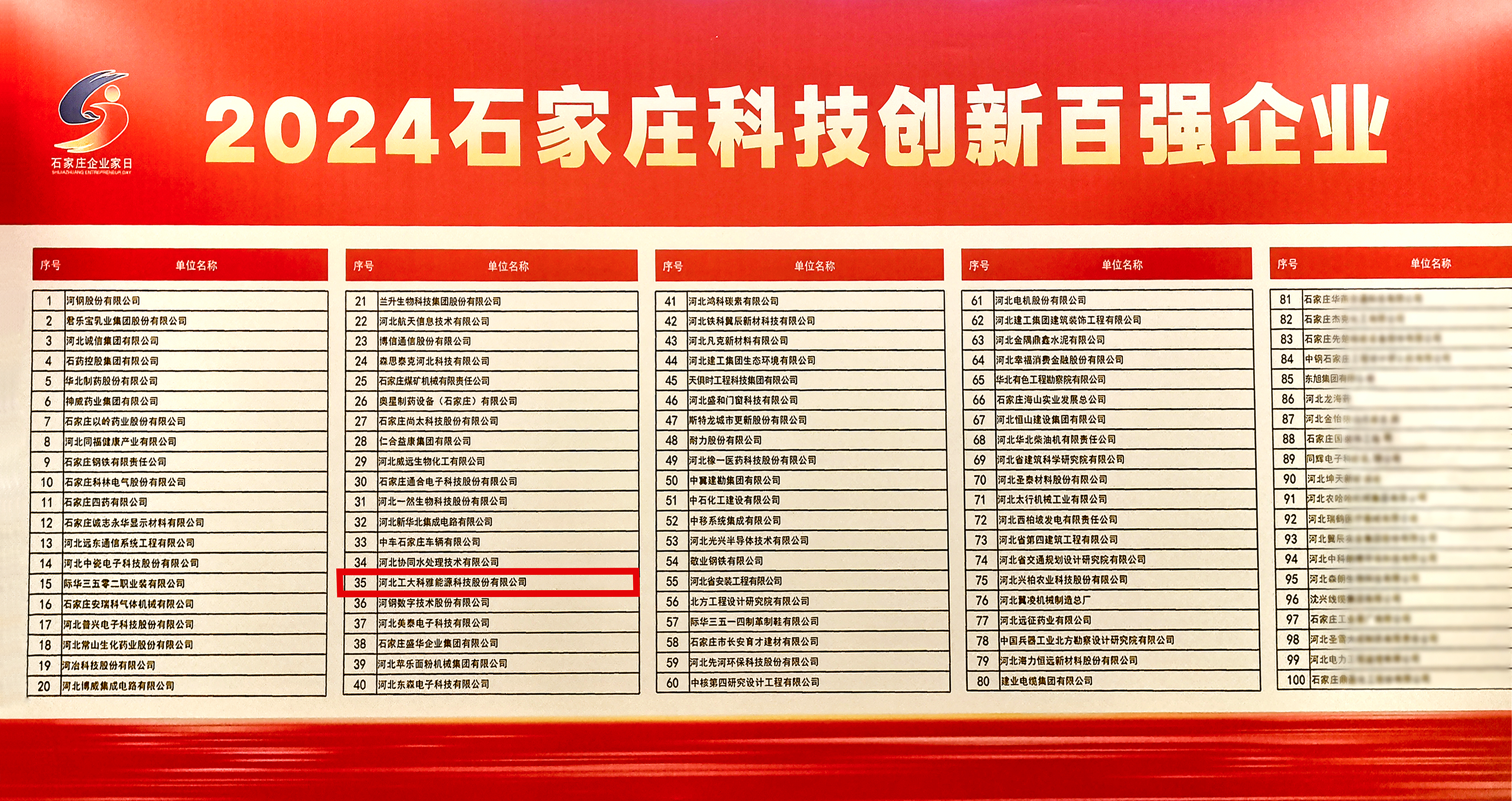 工大科雅榮獲“2024石家莊科技創新百強企業”稱號(圖2) 01.jpg