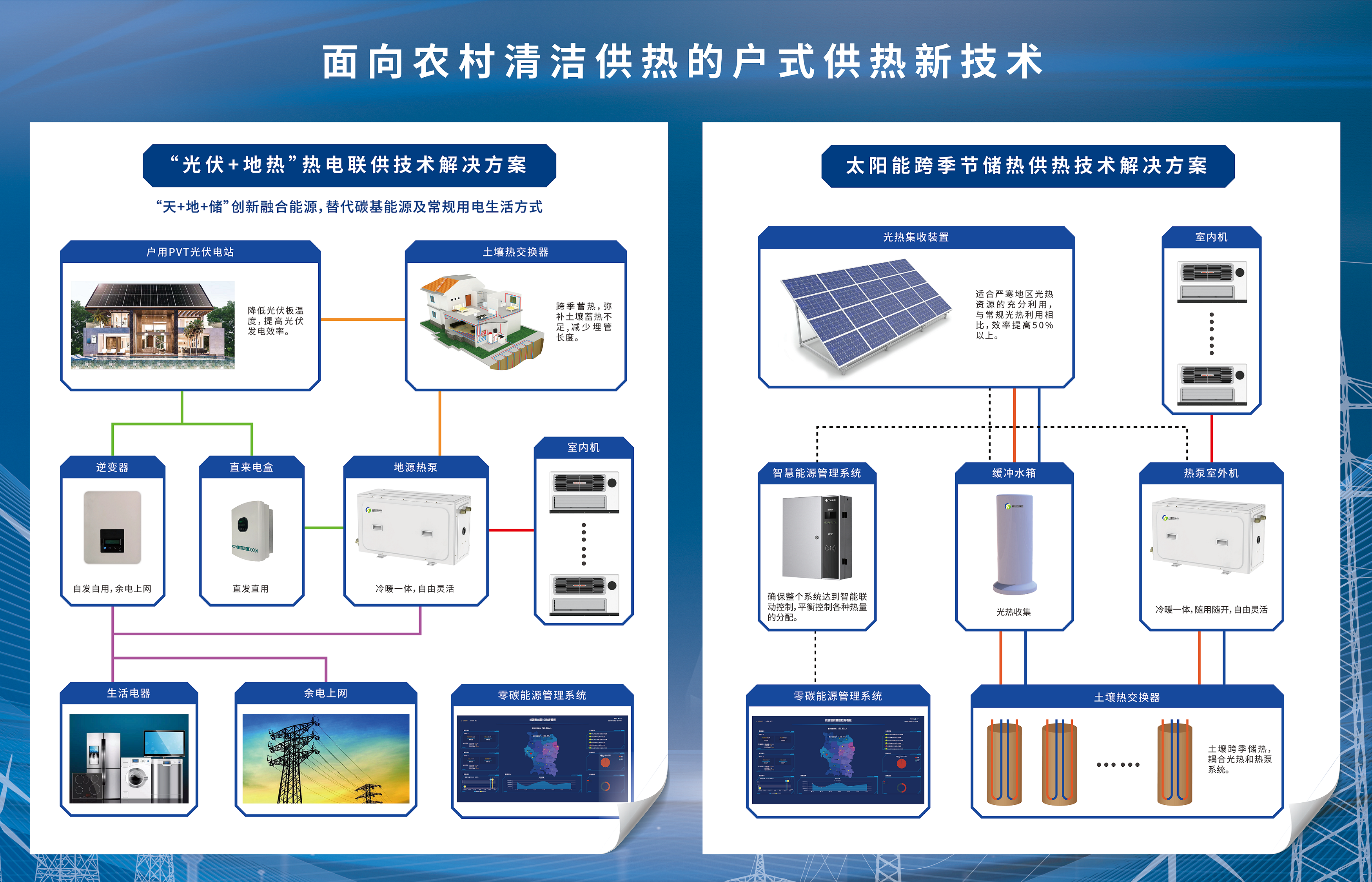 【經典案例】工大科雅助力張北農村實現“零碳”清潔供熱(圖2) 1.png