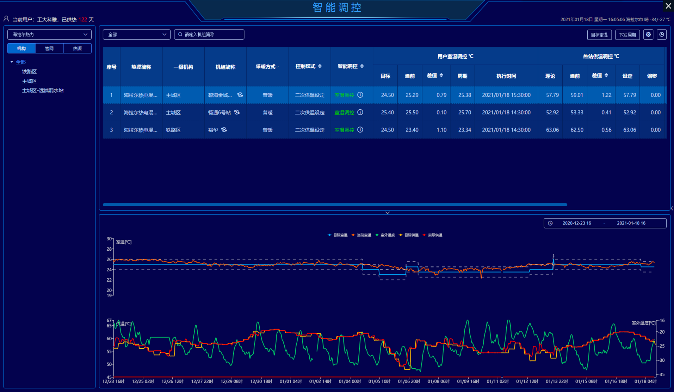 【行業交流】智慧供熱高峰論壇及現場交流會(圖10) 【行業交流】智慧供熱高峰論壇及現場交流會(圖10)