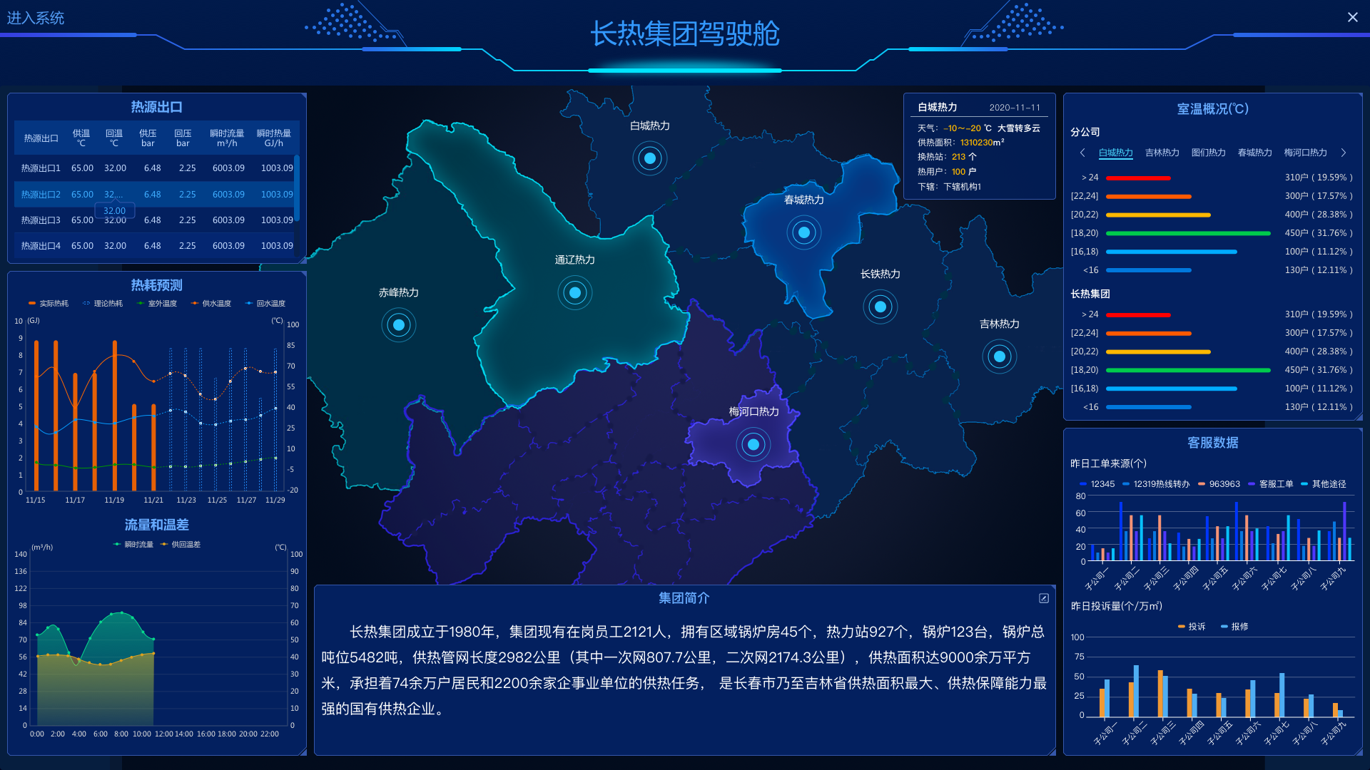 企業集團級“智慧供熱”信息化平臺(圖5)
