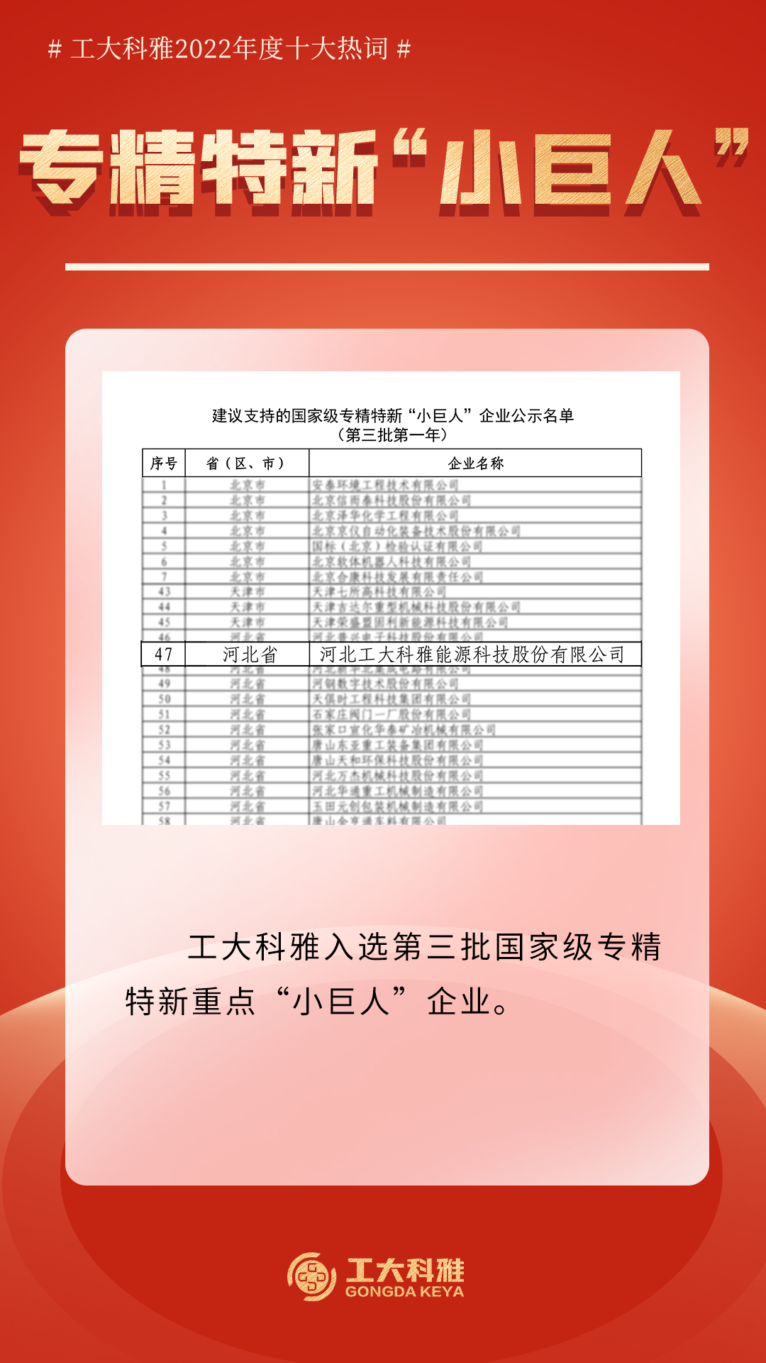 十大熱詞!帶你回顧工大科雅的2022!(圖5) 十大熱詞!帶你回顧工大科雅的2022!(圖5)